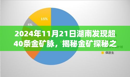 湖南發現超40條金礦脈，探秘之旅與探尋指南揭秘金礦大發現！
