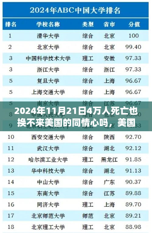 2024年11月21日4萬人死亡也換不來美國的同情心嗎，美國同情心缺失下的死亡數字，對四十萬人之死的思考