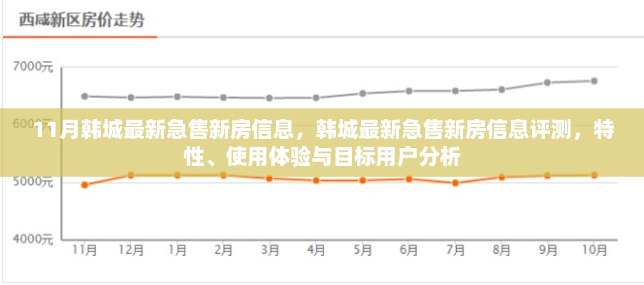 11月韓城最新急售新房信息，韓城最新急售新房信息評測，特性、使用體驗與目標(biāo)用戶分析