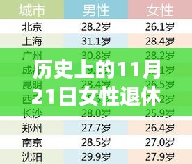 歷史上的女性退休年齡變遷，聚焦最新規定下的體驗與考量（2023年最新規定版）