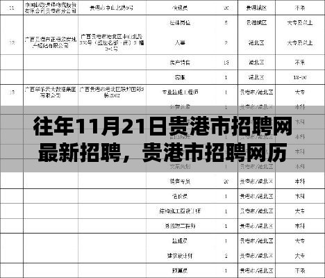 貴港市招聘網(wǎng)歷年11月21日最新招聘深度解析及招聘趨勢展望