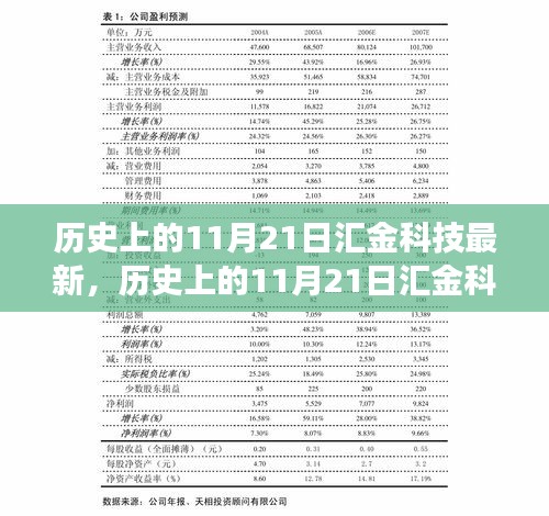 歷史上的11月21日匯金科技新品深度解讀，特性、體驗與目標用戶群體全面評測