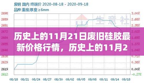 歷史上的11月21日廢舊硅膠價格行情變化與學習的力量源泉，自信與成就感的鑄就日