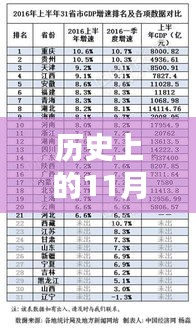 歷史上的11月21日最新的函數，歷史上的11月21日，掌握最新函數技能的學習指南