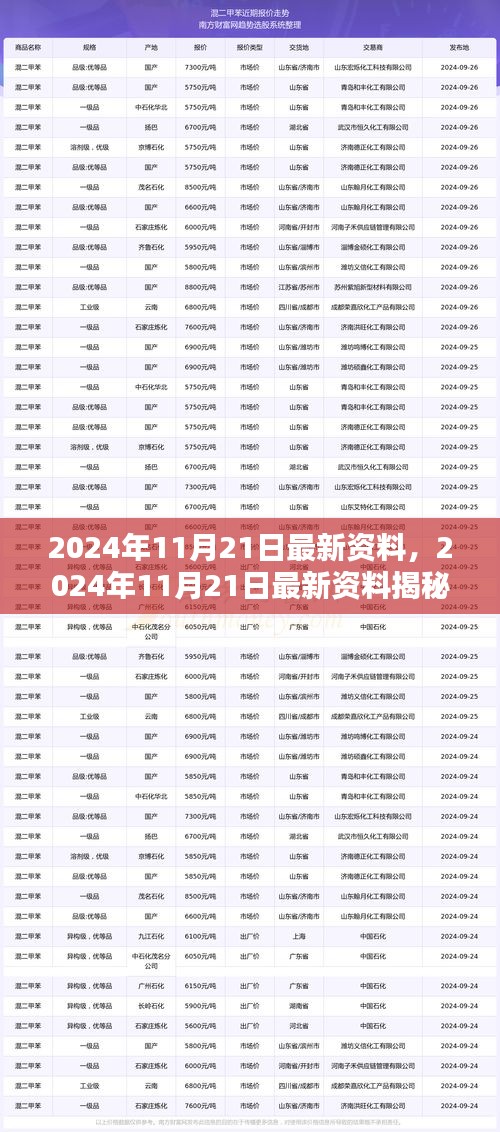 揭秘未來科技與商業趨勢，最新資料解讀