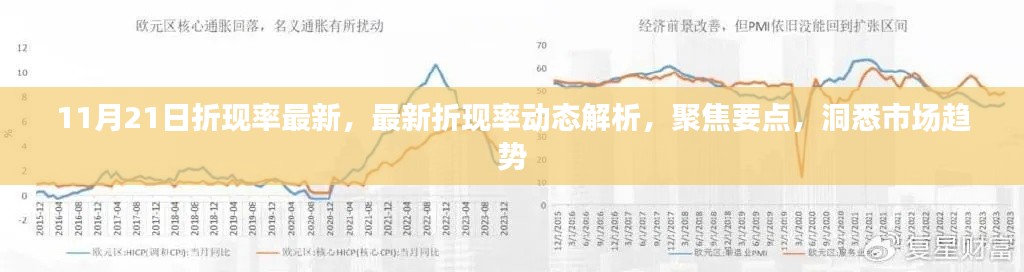 最新折現(xiàn)率動態(tài)解析，聚焦市場趨勢的洞悉與行動指南（11月21日更新）