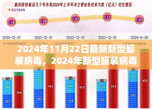揭秘新型罐裝病毒，背景、重大事件與影響評估（2024年最新進展）