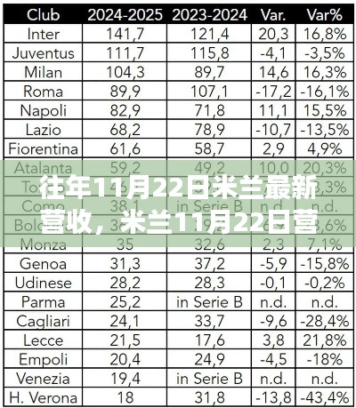 探尋米蘭營(yíng)收背后的自然之旅，心靈寧?kù)o與自然魔法的交融