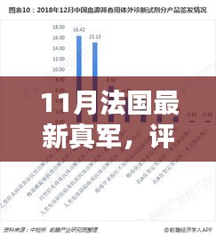 11月法國最新真軍，評測報告，11月法國最新真軍，深度解析產品特性、使用體驗與目標用戶群體