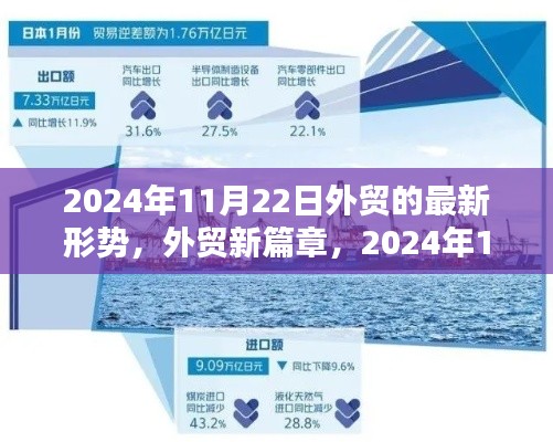 外貿(mào)新篇章，2024年11月22日的形勢(shì)與溫馨日常