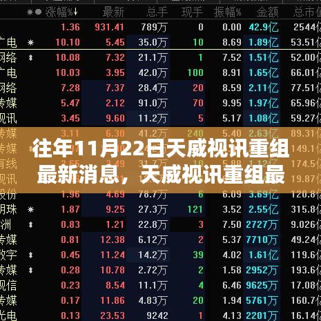 往年11月22日天威視訊重組最新消息，天威視訊重組最新消息獲取步驟指南（適用于初學(xué)者與進(jìn)階用戶）