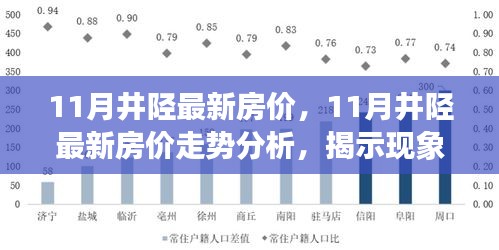 揭秘井陘最新房價走勢，觀點之爭背后的真相解析