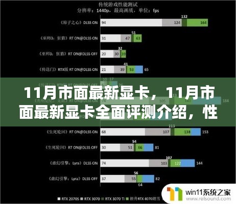 11月最新顯卡全面評測，性能、體驗、競品對比及適用群體分析