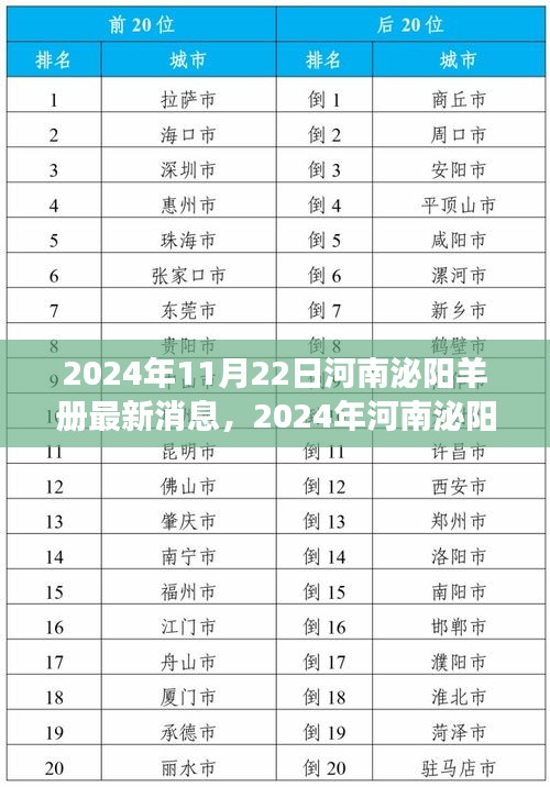 河南泌陽羊冊行業前沿動態與深度觀察，最新消息與趨勢分析（2024年11月）