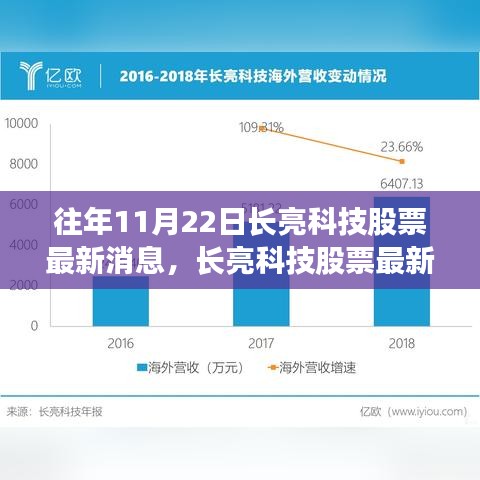 長亮科技股票最新動態與市場定位深度剖析，歷年趨勢與今日焦點