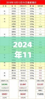 探尋生豬最新價格背后的勵志故事，明日之星生豬市場走勢分析（最新價格漲跌預測）