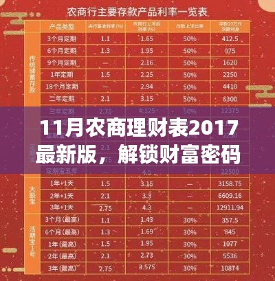 揭秘財富密碼，2017年最新版11月農(nóng)商理財表詳解