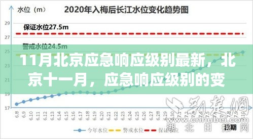 北京十一月應急響應級別變遷與回響，最新動態及影響分析