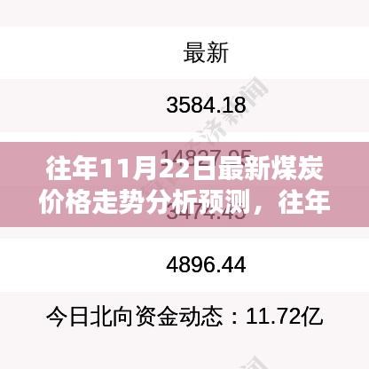 往年11月22日煤炭?jī)r(jià)格走勢(shì)深度解析與預(yù)測(cè)，用戶指南及全面評(píng)測(cè)報(bào)告