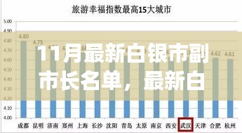 白銀市副市長名單公布，多維度解讀與觀點碰撞