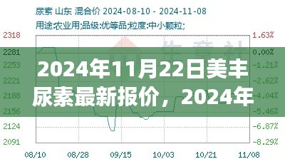 最新美豐尿素報(bào)價(jià)及市場(chǎng)動(dòng)態(tài)解析（2024年11月22日）
