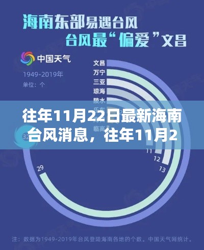 往年11月22日海南臺風消息綜述，最新消息與綜述匯總分析