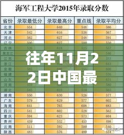 歷年11月22日中國(guó)票房巔峰之戰(zhàn)，電影榮耀與時(shí)代的印記