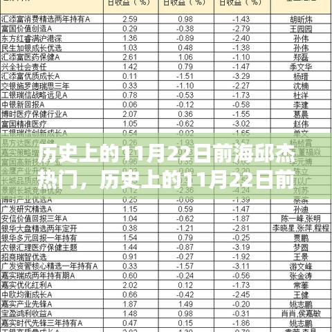 傳奇人物前海邱杰，崛起與影響于歷史上的11月22日