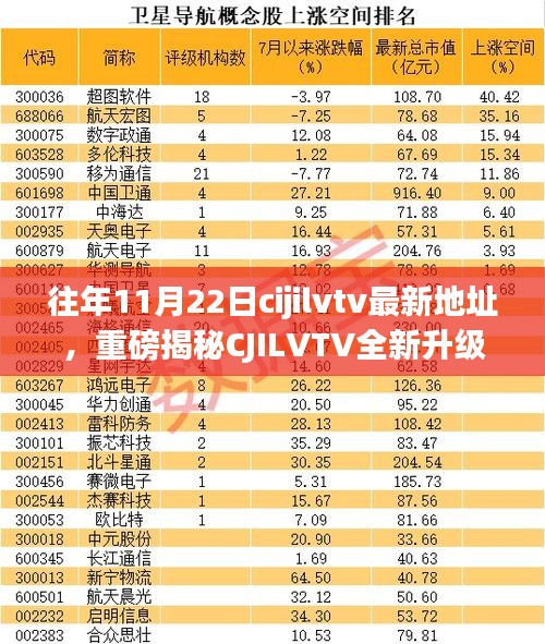 重磅揭秘CJILVTV全新升級(jí)，革新科技引領(lǐng)生活潮流，一探最新地址！