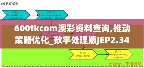600tkcom澳彩資料查詢,推動策略優(yōu)化_數(shù)字處理版JEP2.34