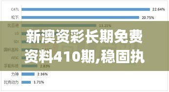 新澳資彩長(zhǎng)期免費(fèi)資料410期,穩(wěn)固執(zhí)行方案計(jì)劃_車載版LGN2.19