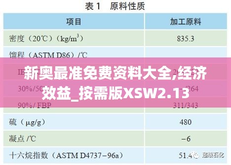 新奧最準免費資料大全,經(jīng)濟效益_按需版XSW2.13