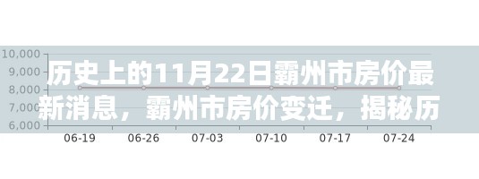 霸州市房價變遷揭秘，歷史背景與最新動態（最新消息更新）