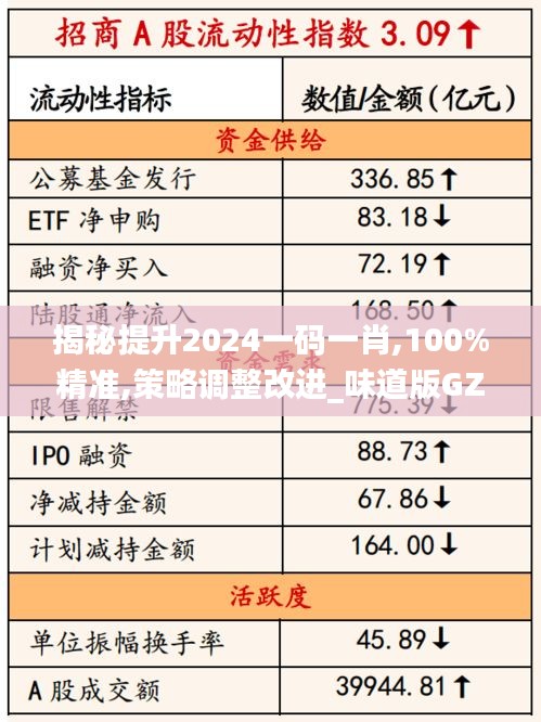 揭秘提升2024一碼一肖,100%精準,策略調整改進_味道版GZI2.32