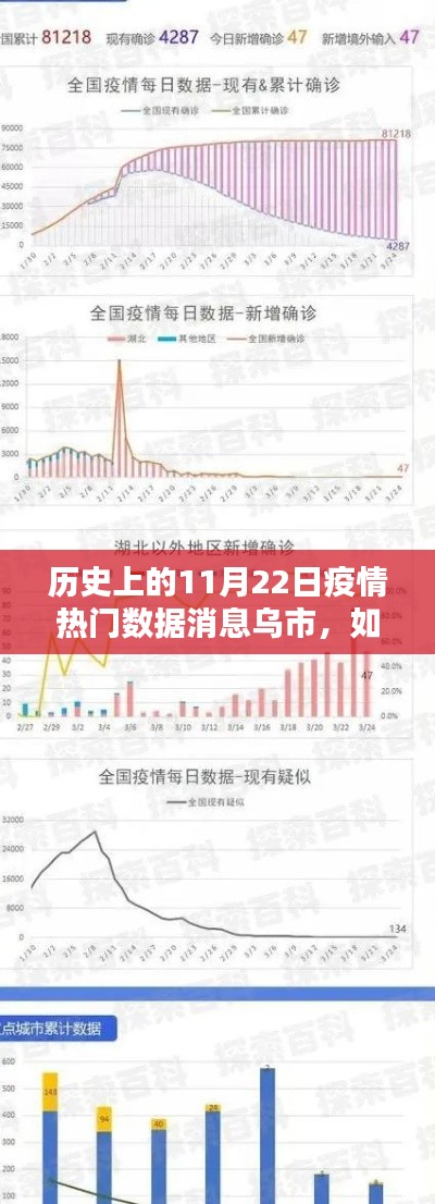 烏魯木齊疫情數據解析，如何獲取并分析歷史上的11月22日疫情熱門數據消息