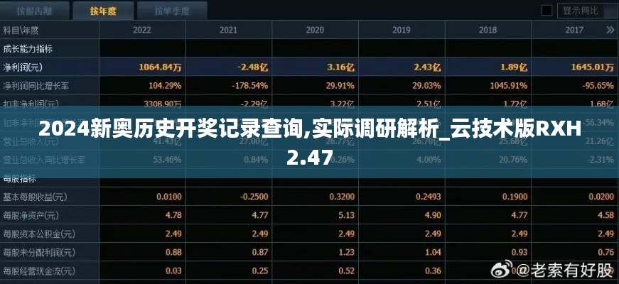 2024新奧歷史開獎(jiǎng)記錄查詢,實(shí)際調(diào)研解析_云技術(shù)版RXH2.47