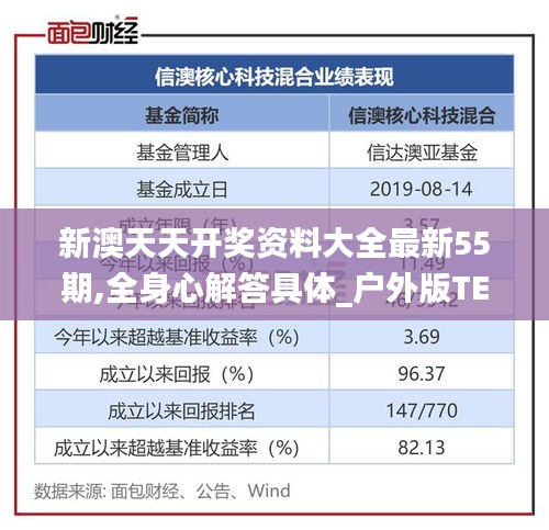 新澳天天開獎(jiǎng)資料大全最新55期,全身心解答具體_戶外版TEB2.95