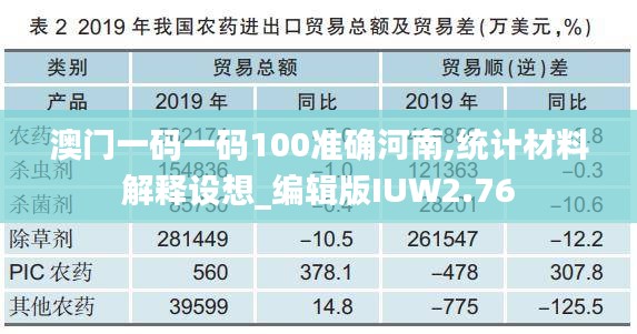 澳門一碼一碼100準確河南,統計材料解釋設想_編輯版IUW2.76
