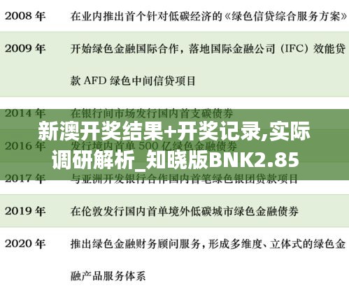 新澳開獎結果+開獎記錄,實際調研解析_知曉版BNK2.85