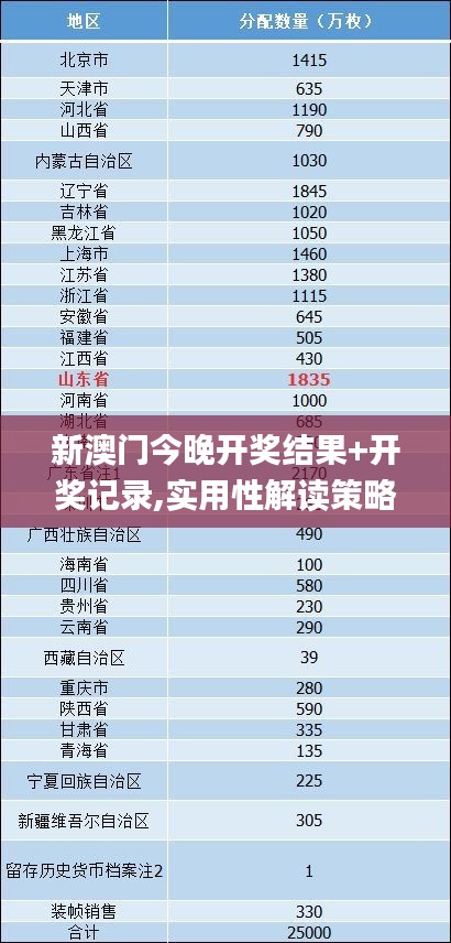 新澳門今晚開獎(jiǎng)結(jié)果+開獎(jiǎng)記錄,實(shí)用性解讀策略_活力版SGE2.40