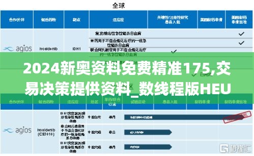 2024新奧資料免費精準175,交易決策提供資料_數(shù)線程版HEU2.28