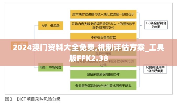 2024澳門資料大全免費(fèi),機(jī)制評(píng)估方案_工具版FFK2.38