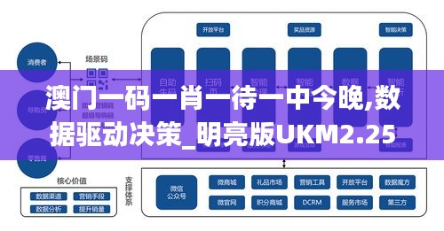 澳門一碼一肖一待一中今晚,數(shù)據(jù)驅(qū)動(dòng)決策_(dá)明亮版UKM2.25