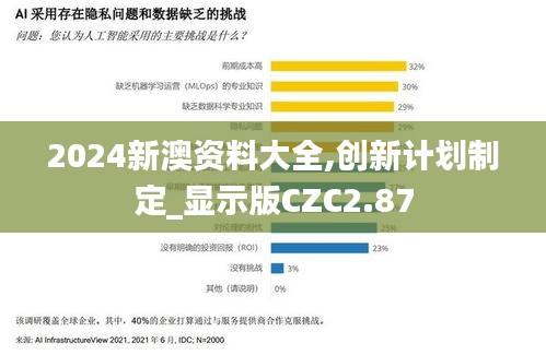2024新澳資料大全,創新計劃制定_顯示版CZC2.87