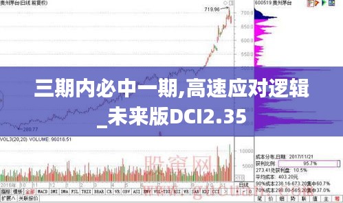 三期內(nèi)必中一期,高速應(yīng)對(duì)邏輯_未來(lái)版DCI2.35