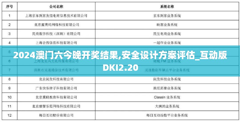 2024澳門六今晚開獎(jiǎng)結(jié)果,安全設(shè)計(jì)方案評(píng)估_互動(dòng)版DKI2.20
