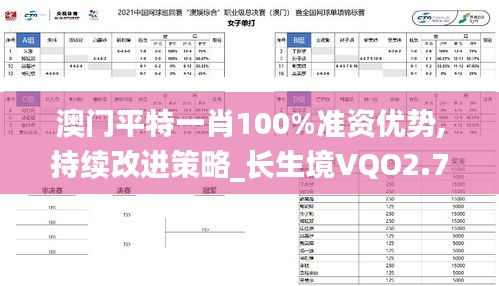 澳門平特一肖100%準資優(yōu)勢,持續(xù)改進策略_長生境VQO2.70