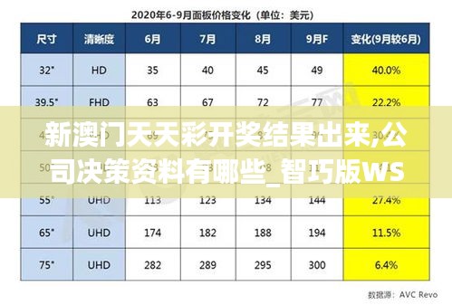 新澳門天天彩開獎結果出來,公司決策資料有哪些_智巧版WSI2.10