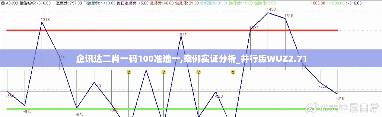企訊達二肖一碼100準選一,案例實證分析_并行版WUZ2.71