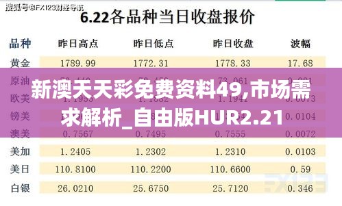 新澳天天彩免費(fèi)資料49,市場(chǎng)需求解析_自由版HUR2.21